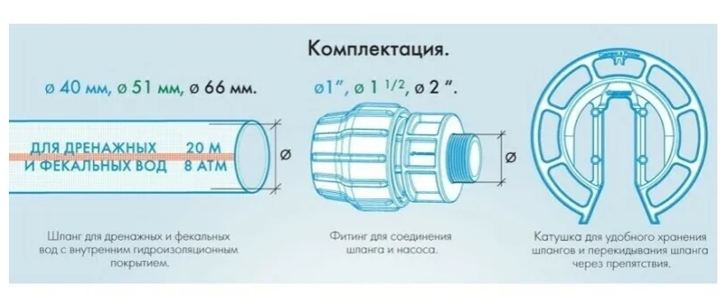 Шланг Джилекс 1/2-1" 20м 3 предмета - фото №4