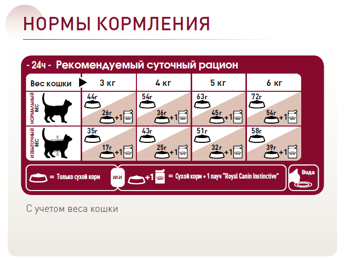 Royal Canin Regular Fit 32 Сухой корм для взрослых кошек, периодически гуляющих на улице от 1 года и - фотография № 15