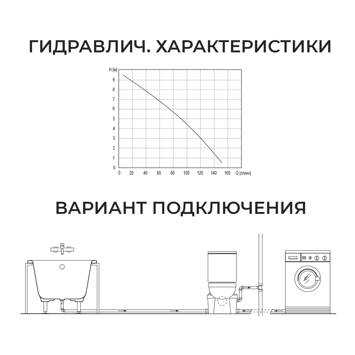 Канализационная установка Termica Compact Lift 600