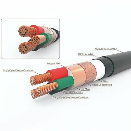 Кабель силовой в нарезку Harmonic Technology Fantasy III AC-10 1 м 18369₽