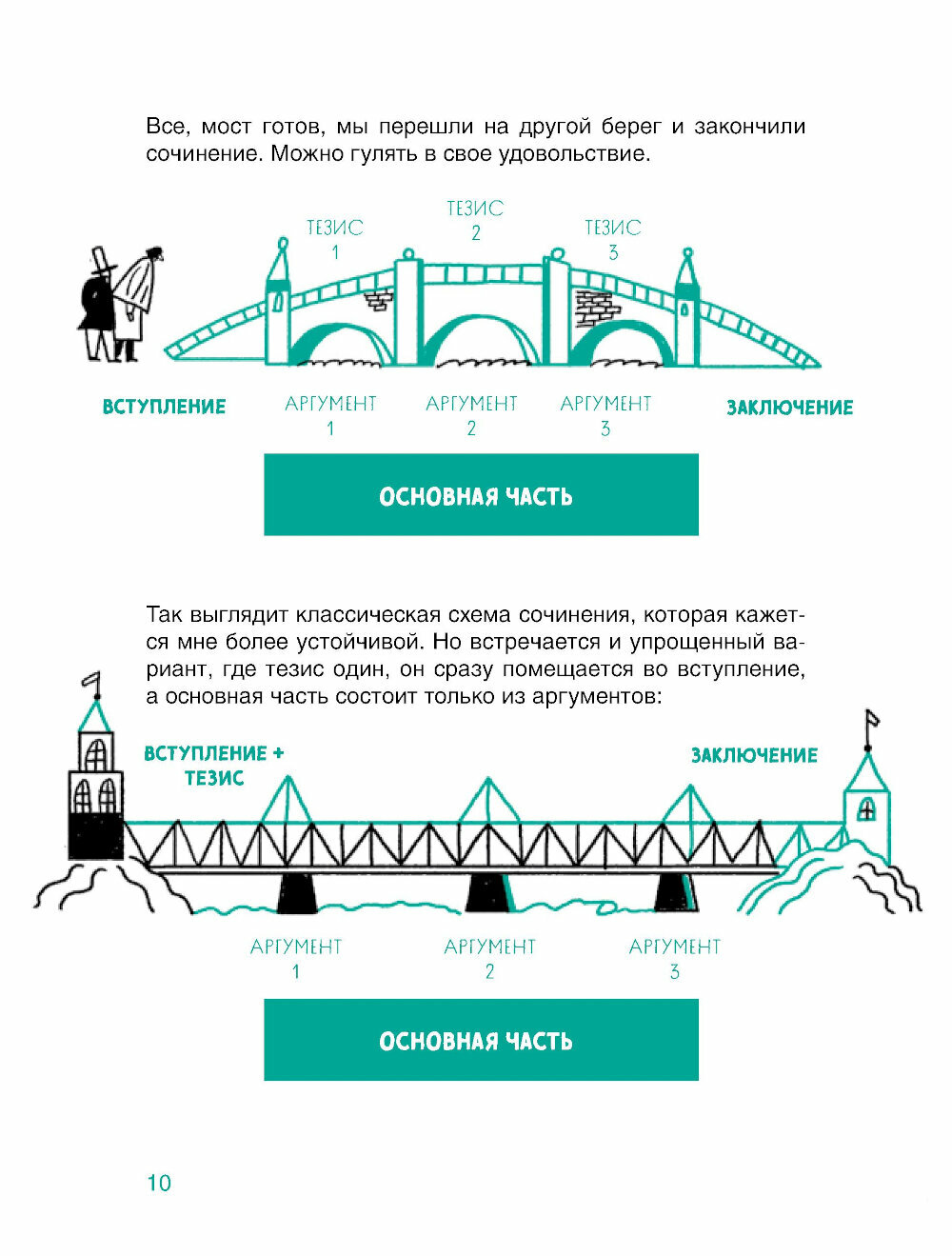 Сочинение на 5 по литературе. 7 секретов, как писать быстро, легко и своими словами - фото №10