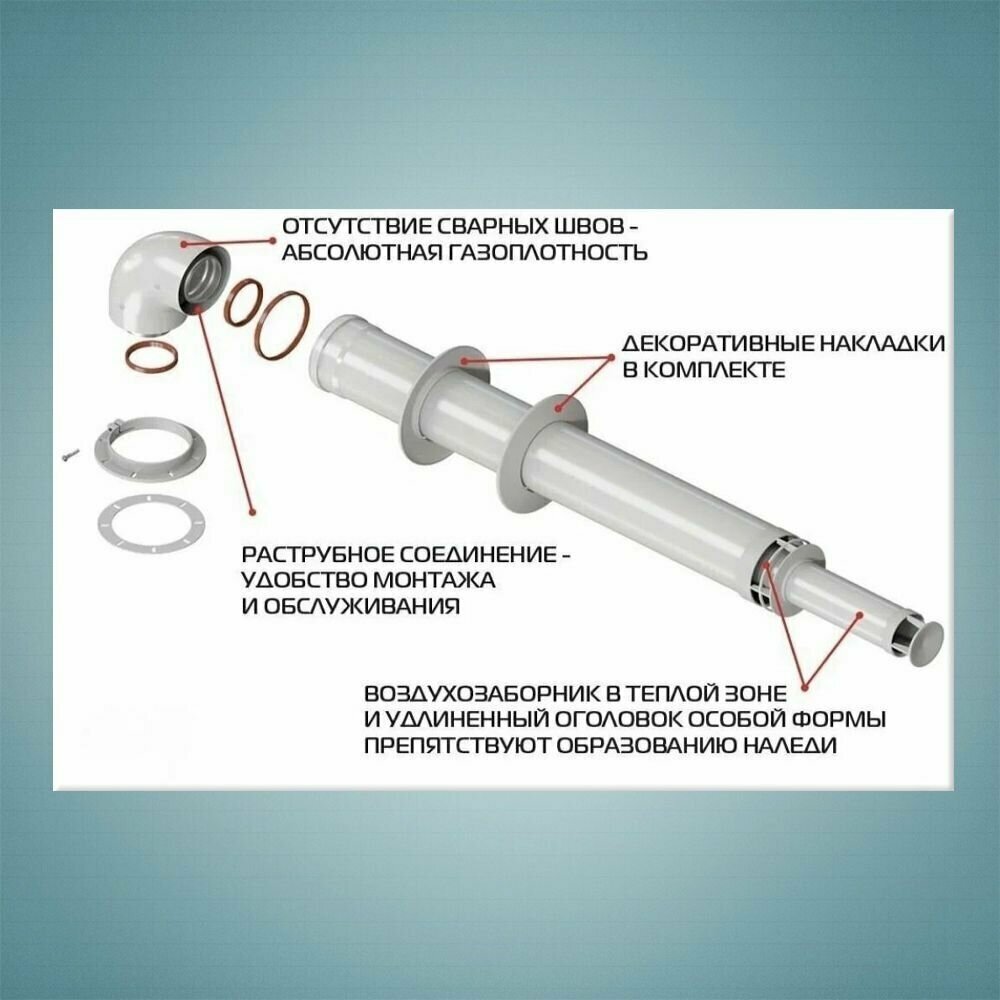 Комплект коаксиальный 60/100 анти-лёд универсальный 750мм - фотография № 2