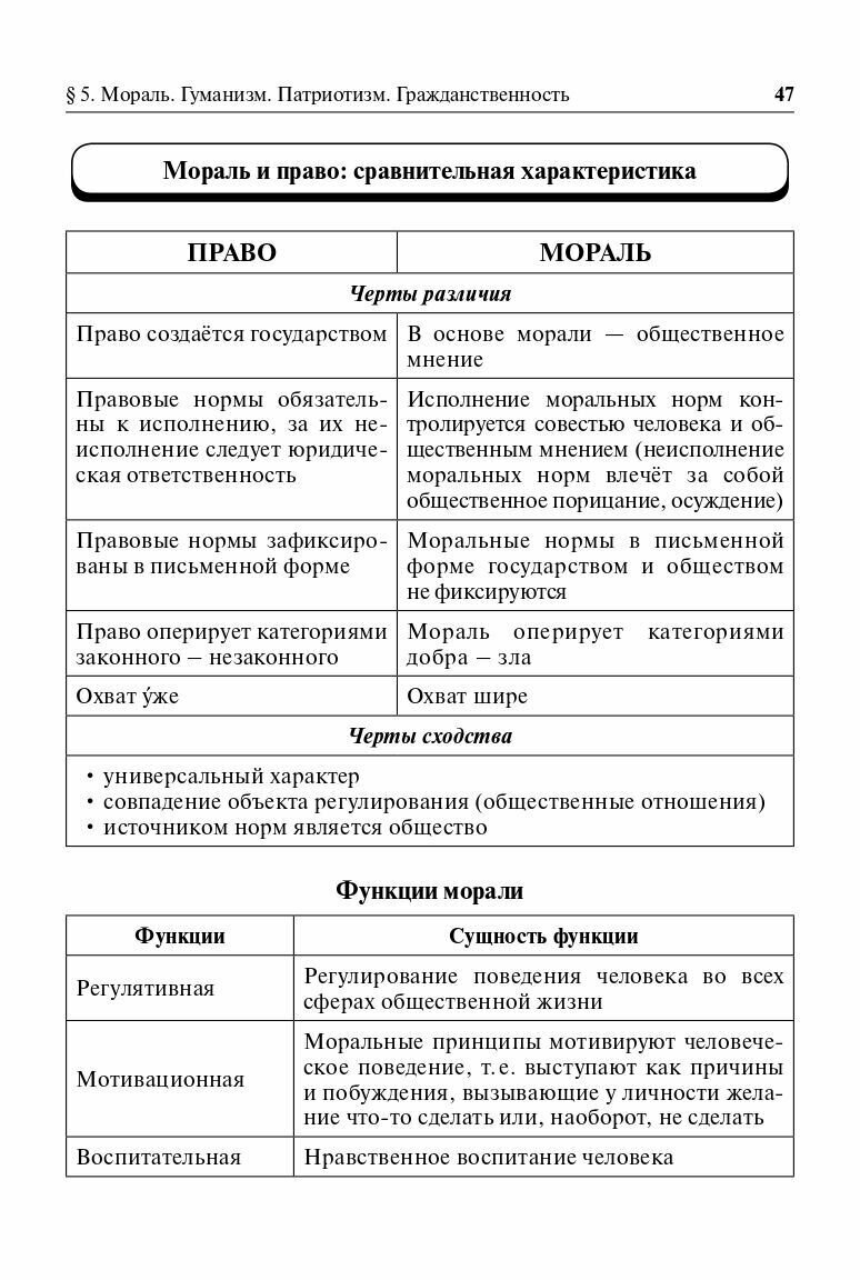 Обществознание в таблицах и схемах. Интенсивная подготовка к ОГЭ: обобщение, систематизация и повторение курса. 9-й класс - фото №12