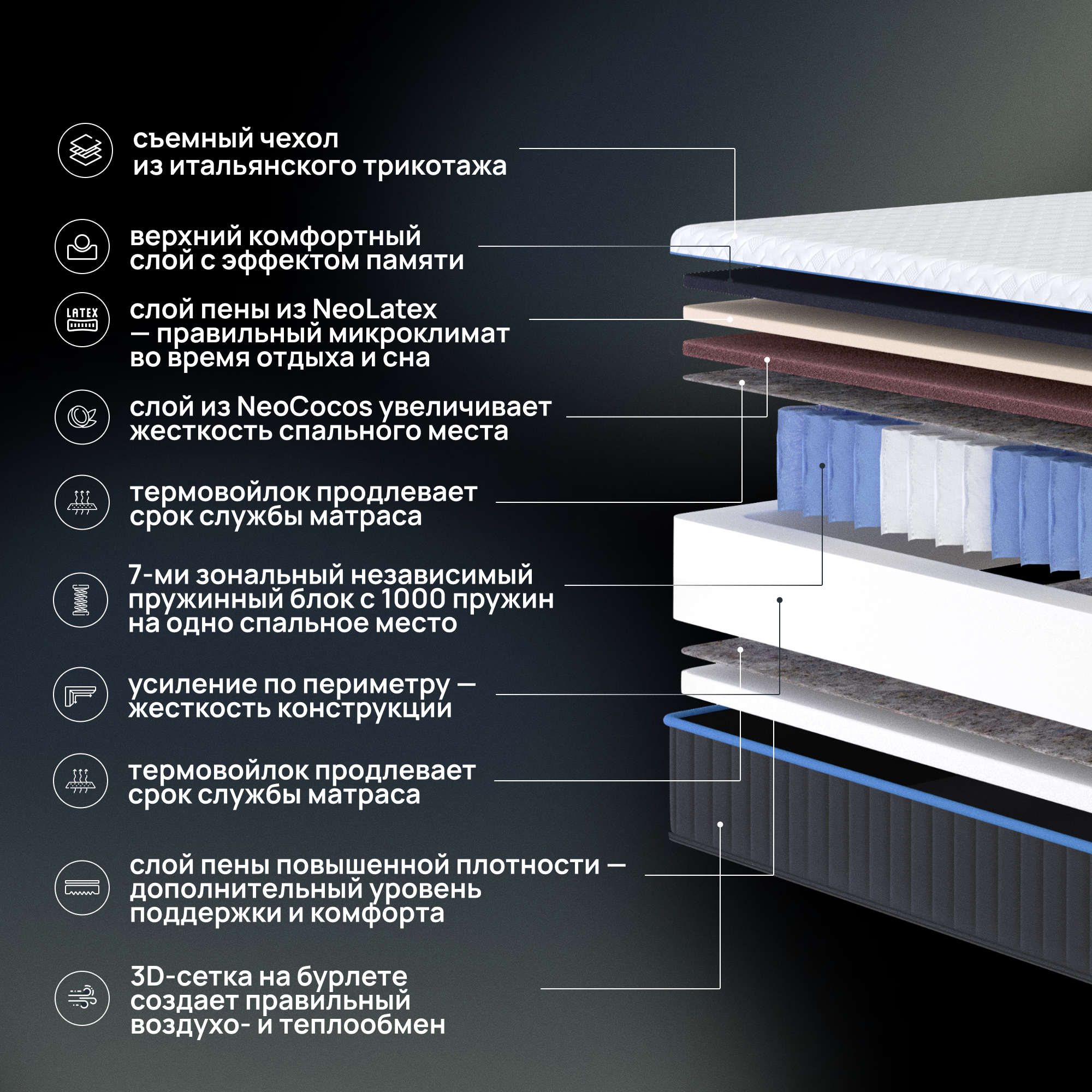 Анатомический пружинный матрас Evo Spring,140х200см - фотография № 2