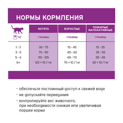 Сухой корм для кошек ProNature Life, с индейкой 2.27 кг - фотография № 8