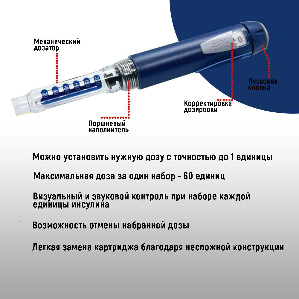 Изображение Шприц-ручка для введения инсулина,