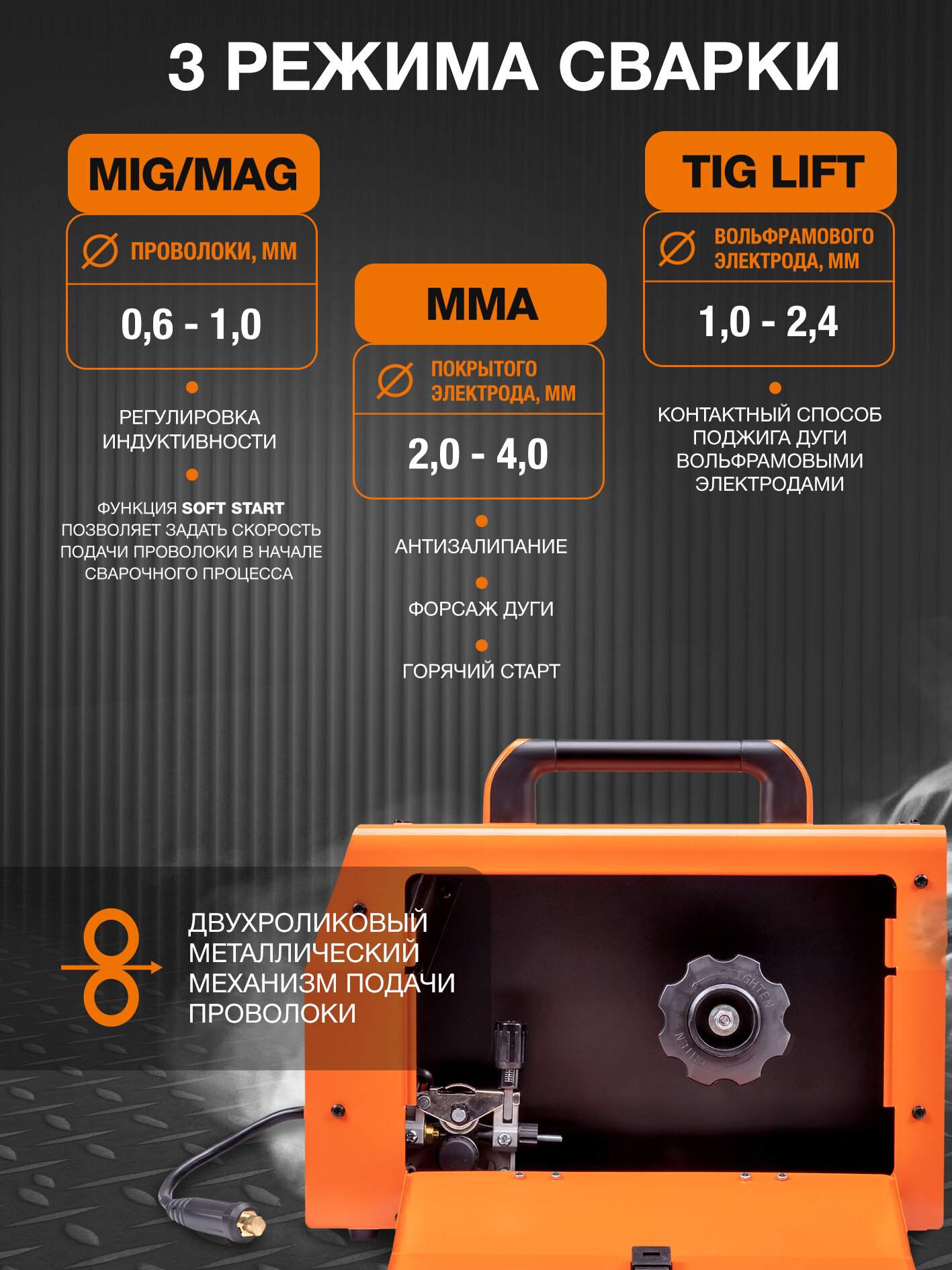 Сварочный аппарат UNO MIG 200 SYN с синергетическим управлением — фото 1