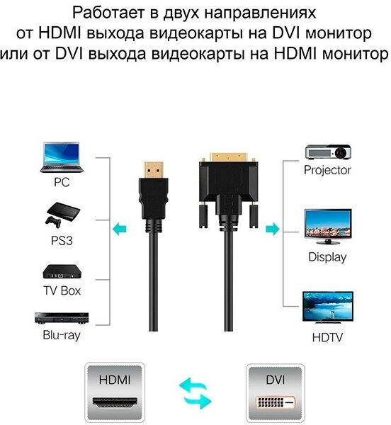 Кабель Mobiledata HDMI-DVI-D, Dual Link, 7.3 мм, 1.8 м, для Smart TV PS4 монитора
