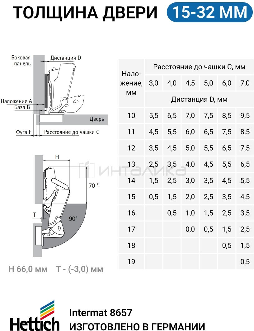 Комплект накладных петель для фасадов 15 - 32 мм HETTICH INTERMAT 8657 без доводчика 165 градусов - фотография № 4