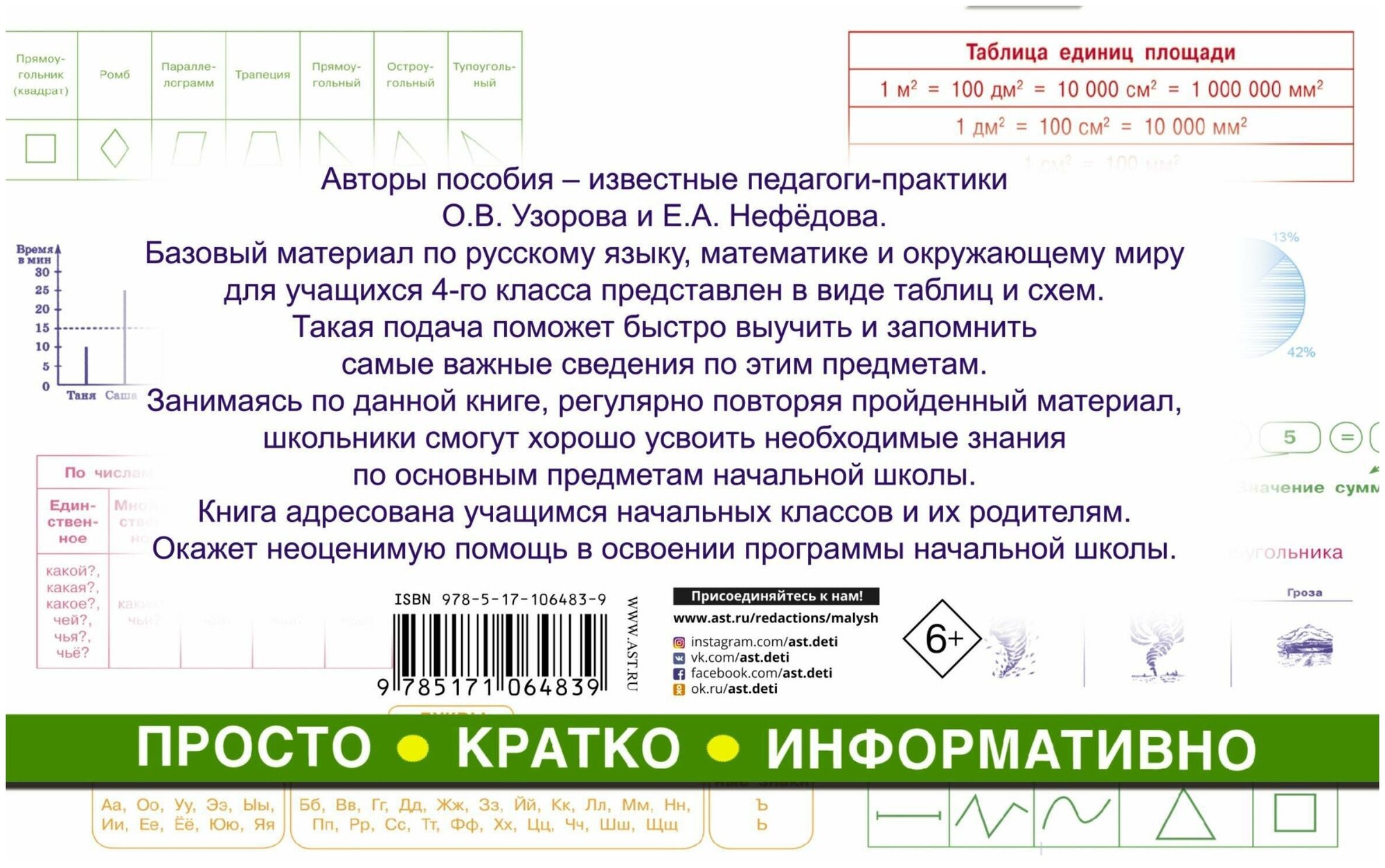 Все таблицы для 4 класса. Русский язык. Математика. Окружающий мир - фото №3