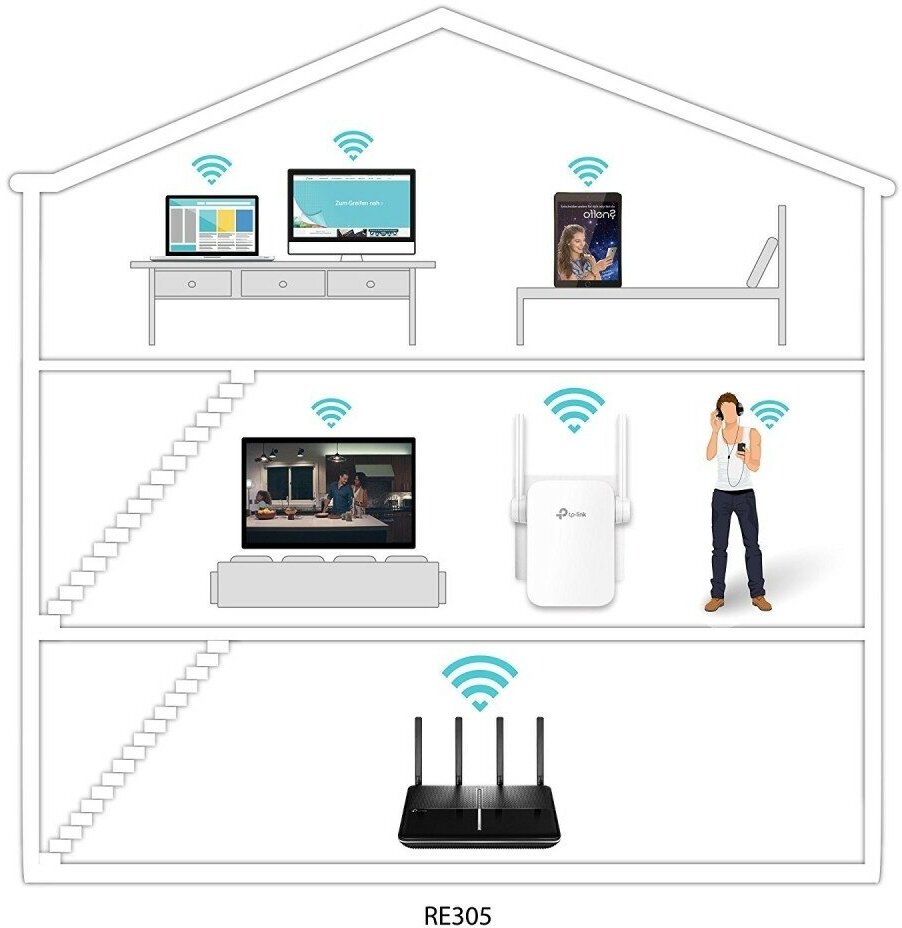 Ретранслятор Wi-Fi сигнала TP-LINK RE305 TP-Link - фото №13