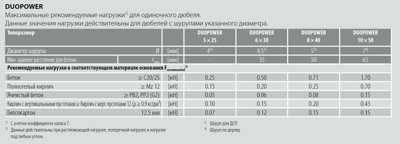 Дюбель универсальный Fischer DUOPOWER 12x60, 4 шт. - фотография № 7