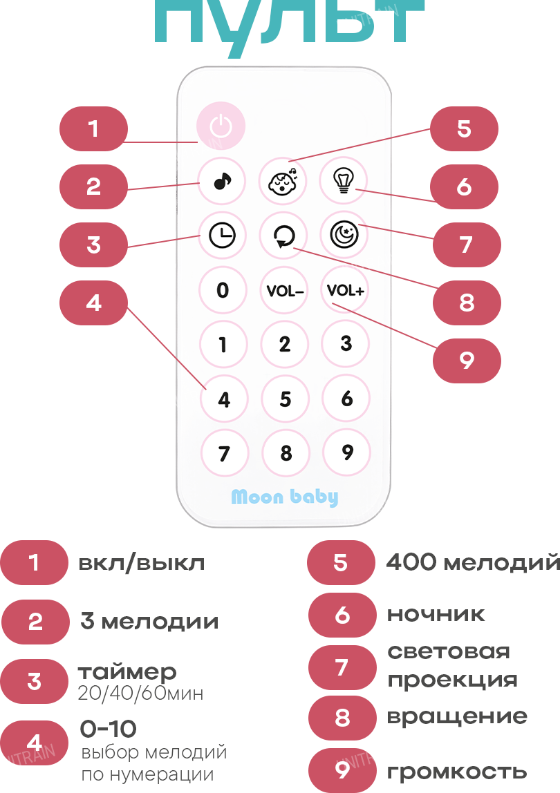 Мобиль в кроватку с проектором (каруселька на кроватку)