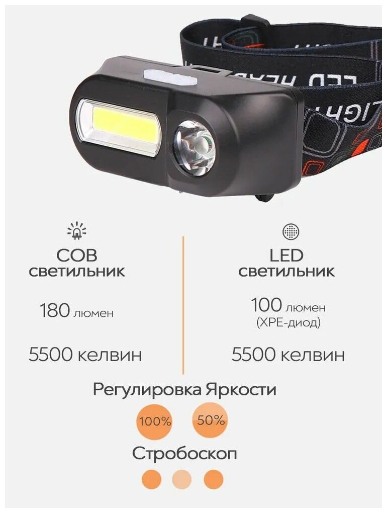 Лёгкий налобный фонарь c аккумулятором (можно менять) и зарядкой от USB