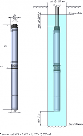 Скважинный насос UNIPUMP ECO 0 (370 Вт) - фотография № 8