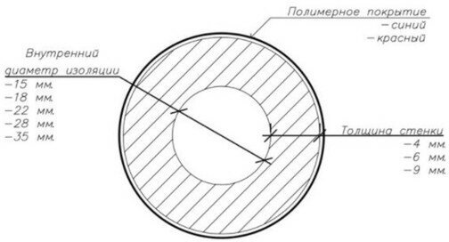 Теплоизоляционная трубка для скрытой прокладки Energoflex красная, 22/4-11 м EFXT0220411SUPRK - фотография № 5