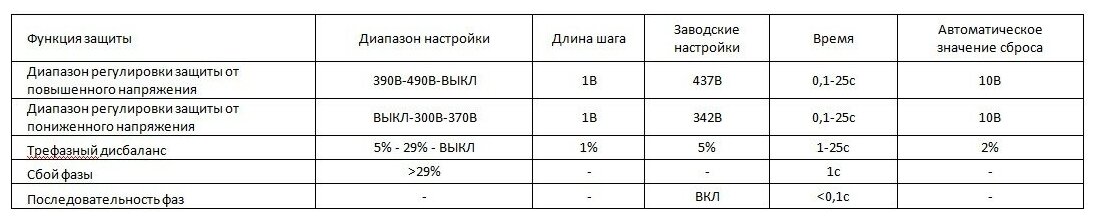 Реле контроля напряжения SUPO-3S трехфазное