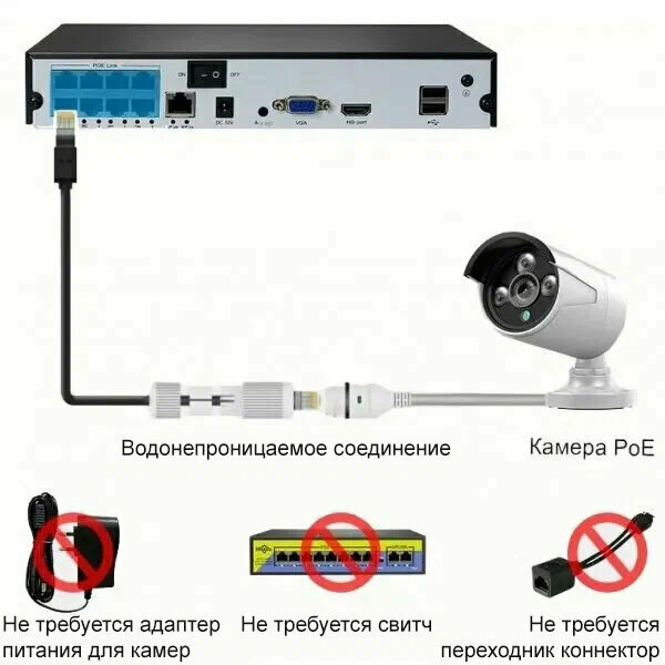 Цифровой проводной IP POE комплект видеонаблюдения на 4 камеры 4Mp со звуком для улицы и помещений MiCam HiSecurity KIT-4213P - фотография № 12