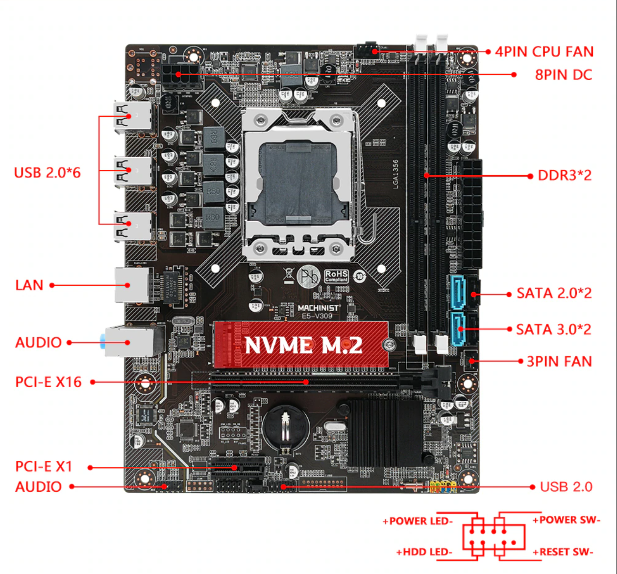 Материнская плата LGA 1356 Machinist E5-V309 X79