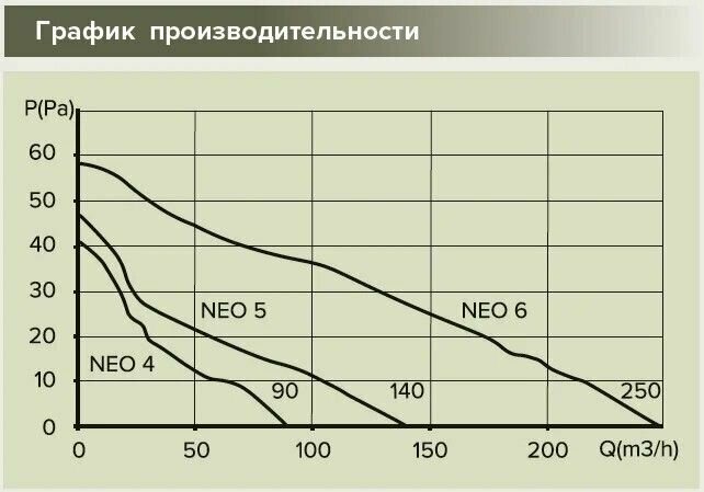 Вентилятор осевой вытяжной NEO 4S D100 - фотография № 9