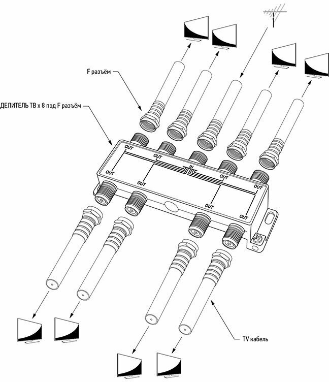 Делитель/сплиттер телевизионный под F разъем (5-1000 МГц) на 8 выходов