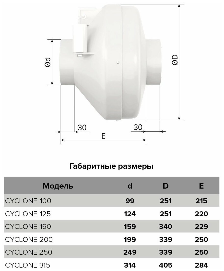 Приточно-вытяжной вентилятор канальный 125 CYCLONE - фотография № 4