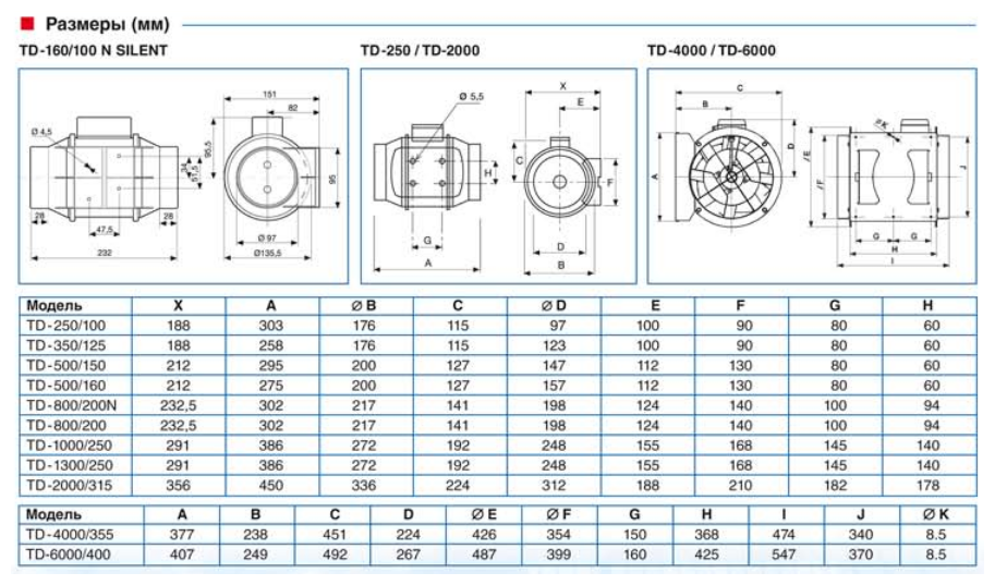 Канальный вентилятор Soler Palau TD-160/100 NT Silent