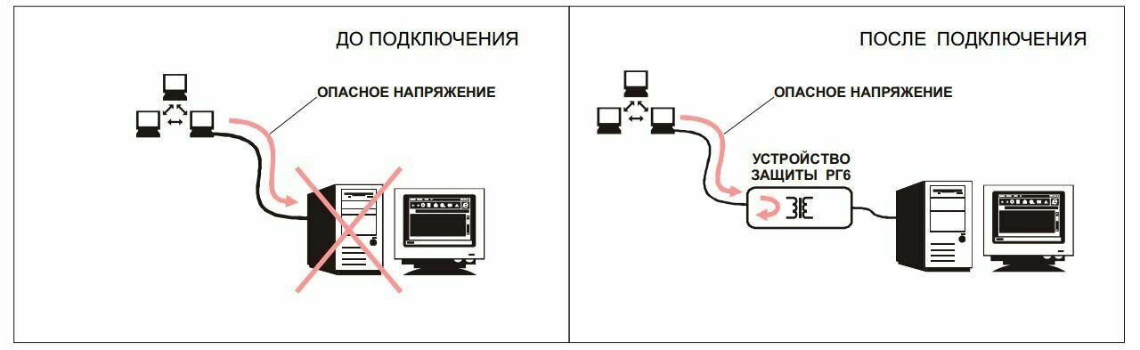 Грозозащита RJ-45 Info-Sys РГ6GigabitEthernet (male-female)