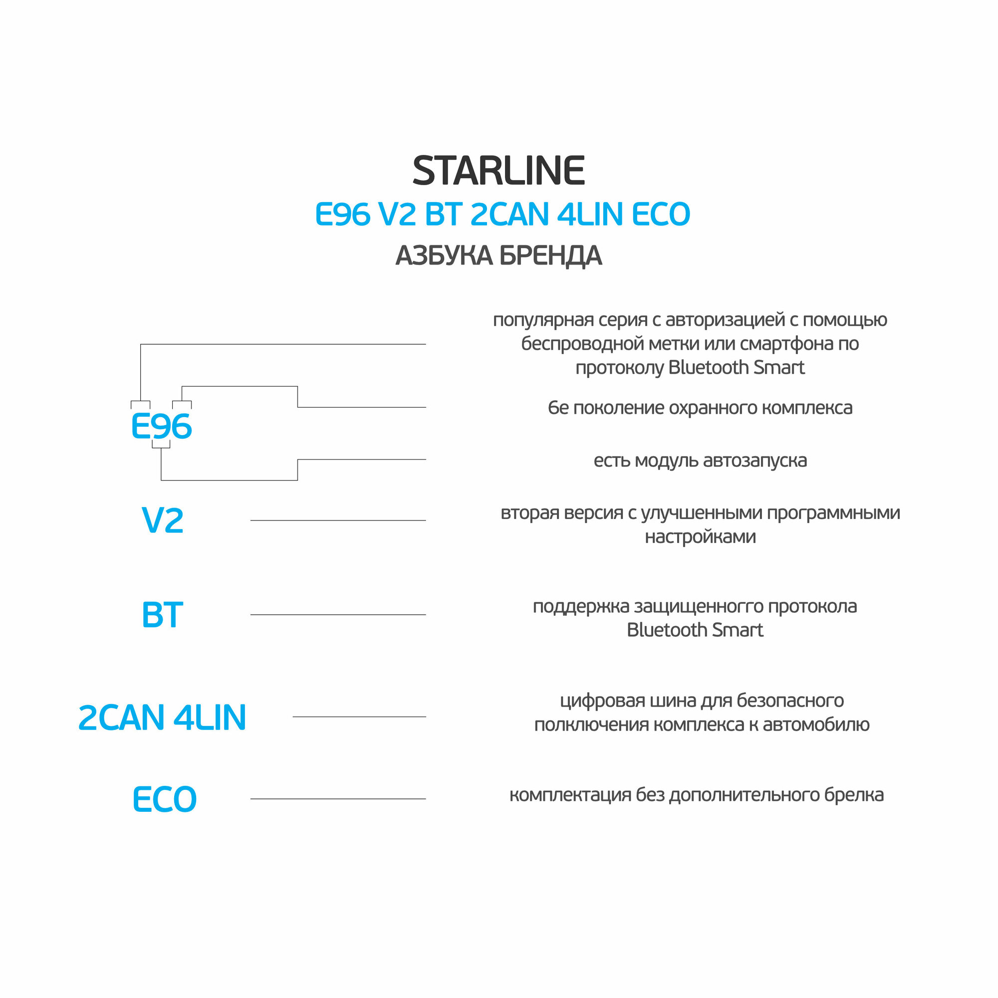 Сигнализация StarLine E96 BT 2CAN-4LIN ECO v2