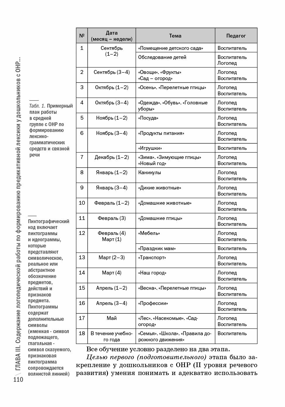 Формирование у дошкольников с ОНР и предикативной лексики с использованием пиктограмм - фото №14