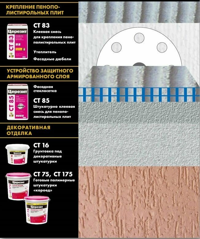 Декоративная штукатурка Ceresit CT63 под колеровку короед 3.0 мм 25 кг - фото №20