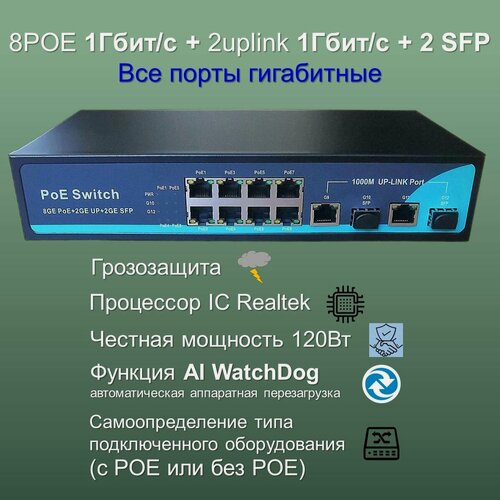 Изображение товара YDA Коммутатор POE свитч с 8POE 1000Мбит/с +2Uplinк 1000 Мбит/с + 2 SFP портов, WatchDog, бюджет 120 Ватт, грозозащита, бирюзовый