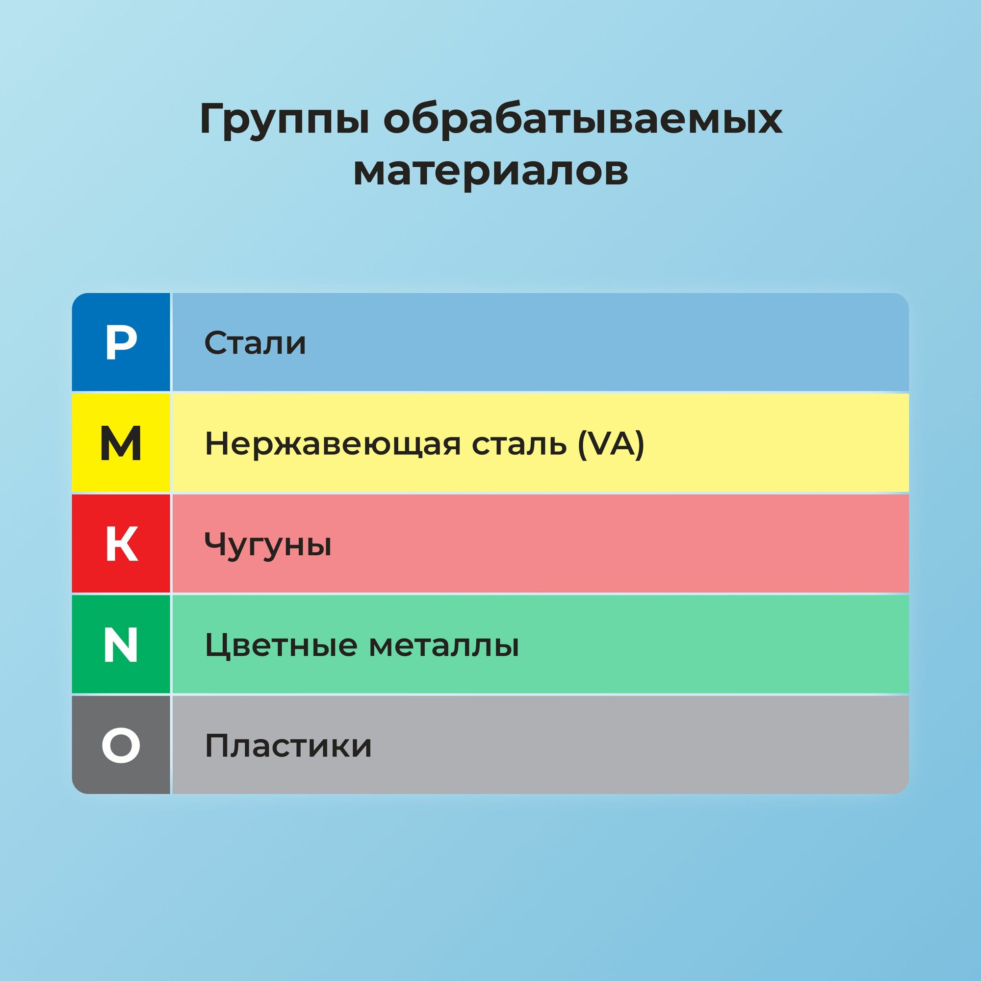 Сверла И Наборы Сверло по металлу 13 мм NORGAU Industrial из HSS спиральное со шлифованным профилем и подточкой перемычки по DIN 1412-С