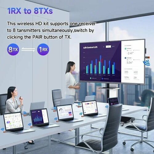 Беспроводной HDMI удлинитель 1080P 50м адаптер 8TXs 1RX, RX and TX