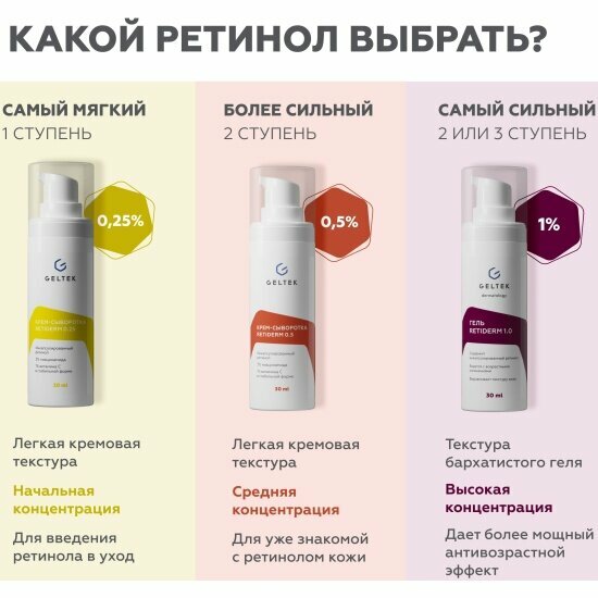 Крем-сыворотка для лица Гельтек Anti-Age Retiderm 0.25, 30 г — фото 1