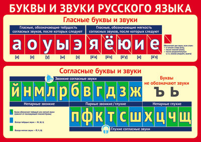 Мини плакат А4 Буквы и звуки русского языка Ш-015795 0+