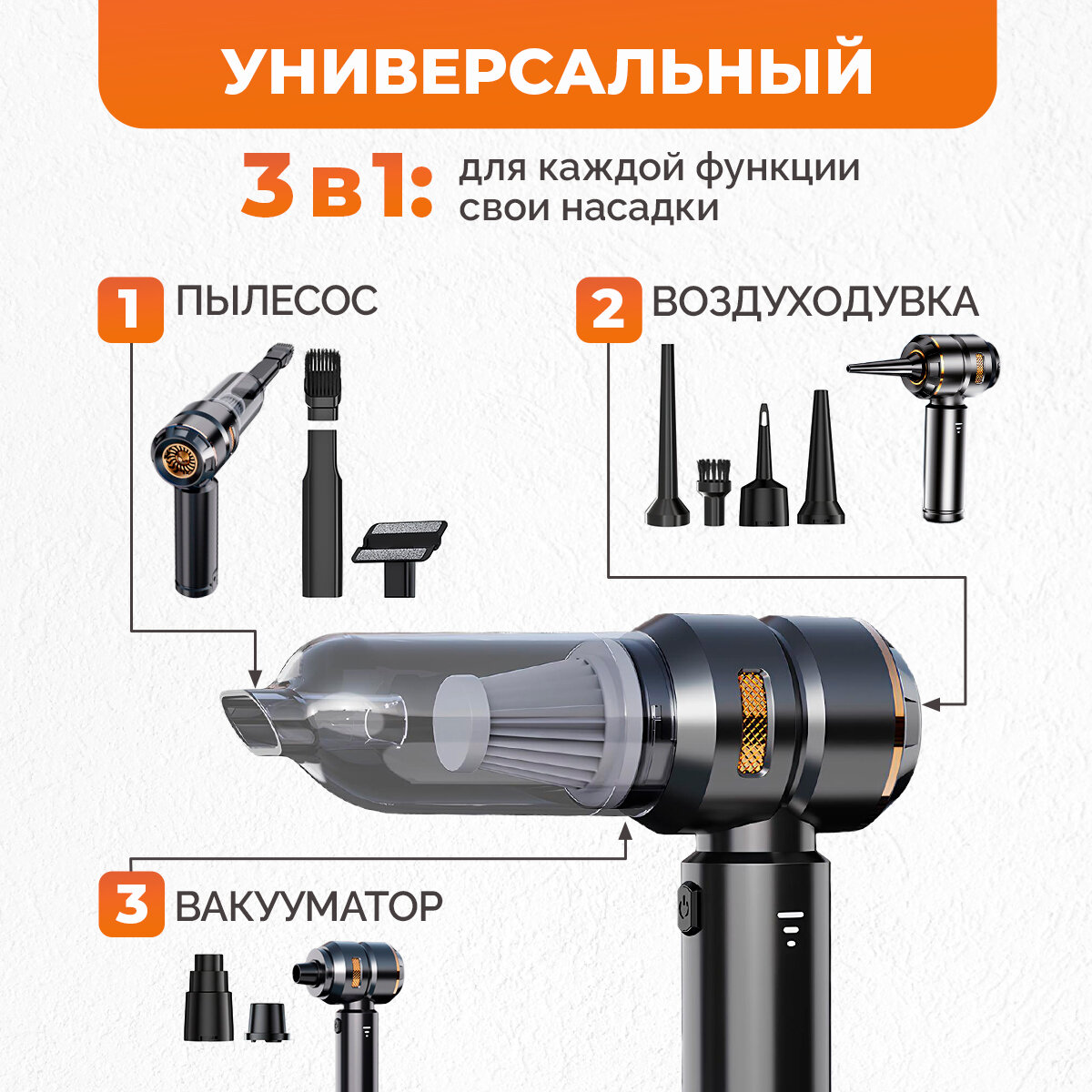Автомобильный пылесос беспроводной 3 в 1. Мини-пылесос для дома, пылесос для автомобиля, мебели, компьютера, аккумуляторный, ручной — фото 1