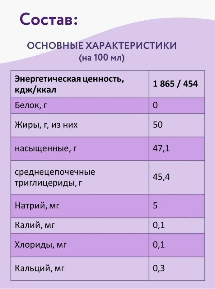Специализированный продукт детского диетического питания Ликвиджен+ (Liquigen+) для детей старше 1 года и взрослых, 4 шт. х 250 мл. — фото 1
