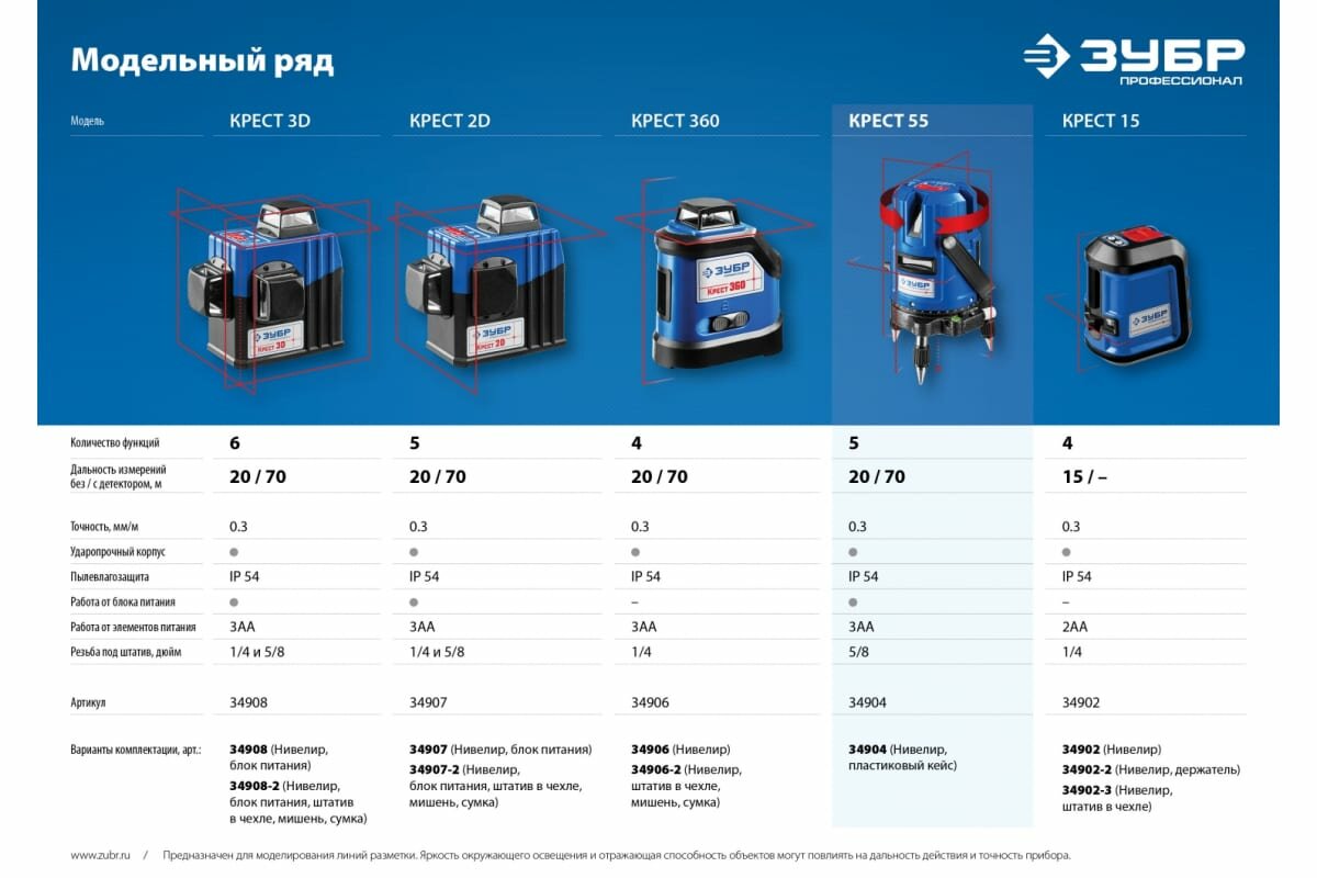 ЗУБР Крест-15 15 м, Лазерный нивелир (34902-3) - фотография № 5
