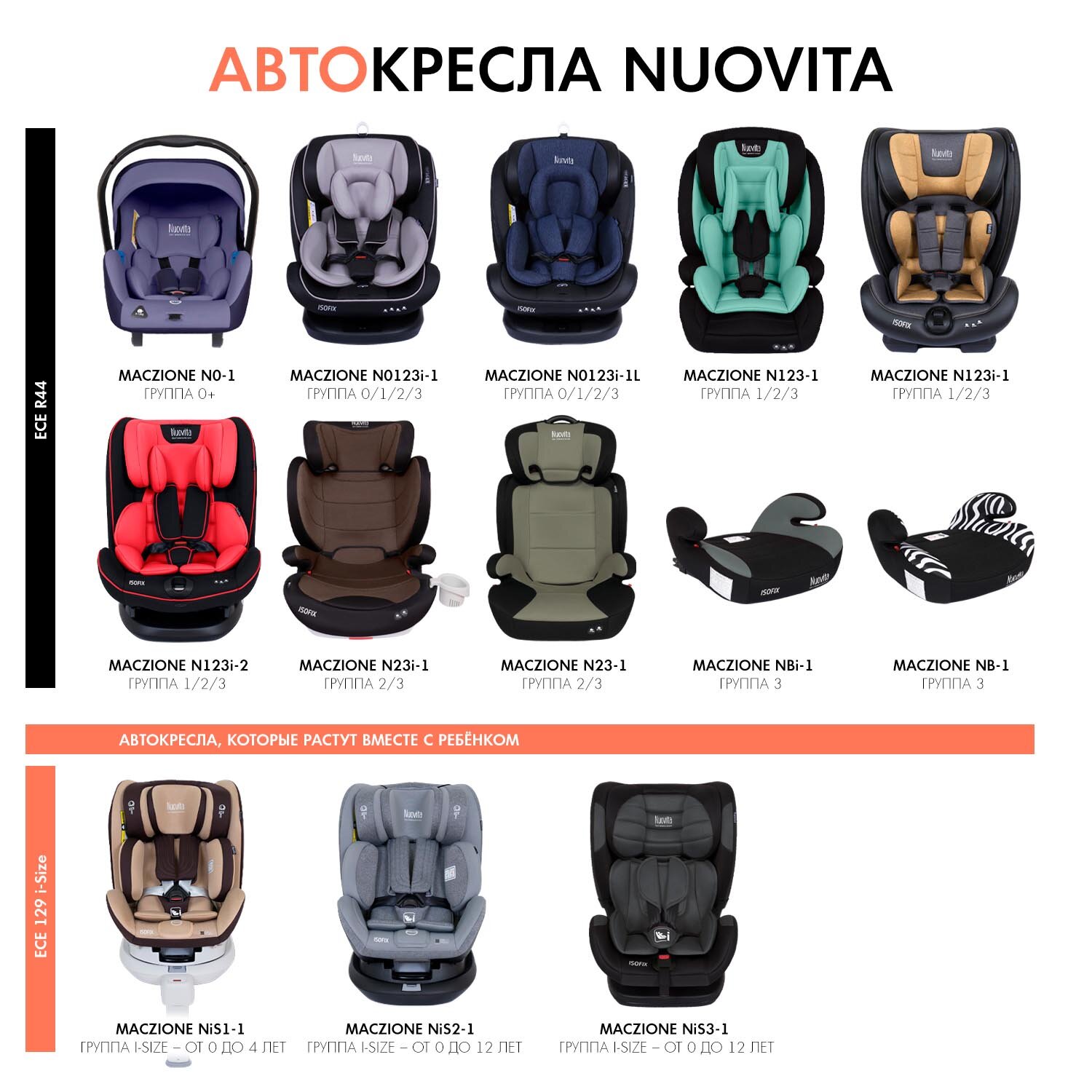 Автокресло Nuovita Maczione N123i-2, 9-36кг (цвета в ассорт.) Nania - фото №13