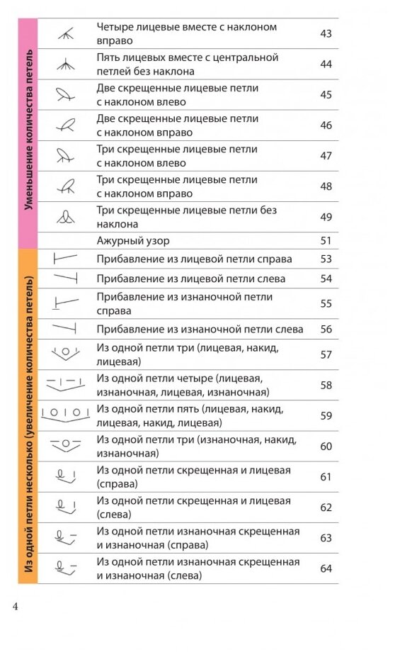 Японское вязание на спицах. Идеальный справочник по техникам, приемам и чтению схем любой сложности - фото №3