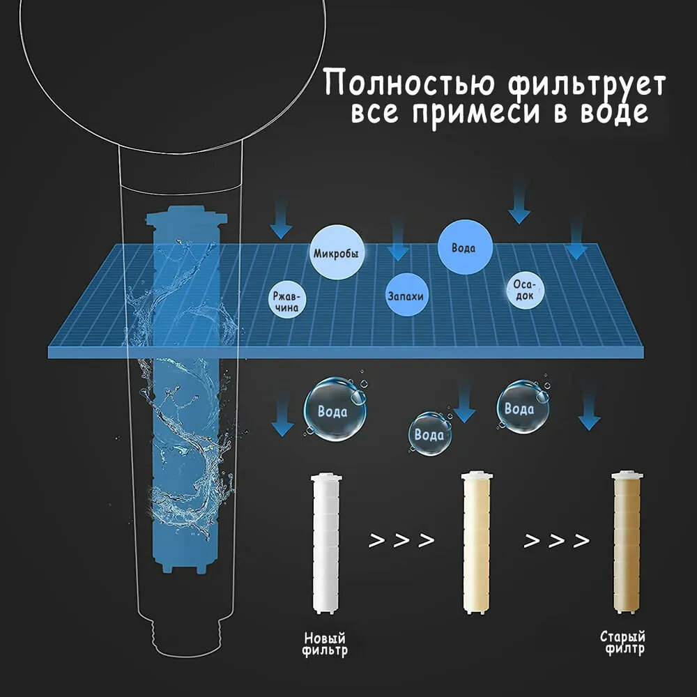 Лейка для душа с вентилятором, душ лейка с массажной и турбонасадкой, водосберегающая, фиолетовая - фотография № 6