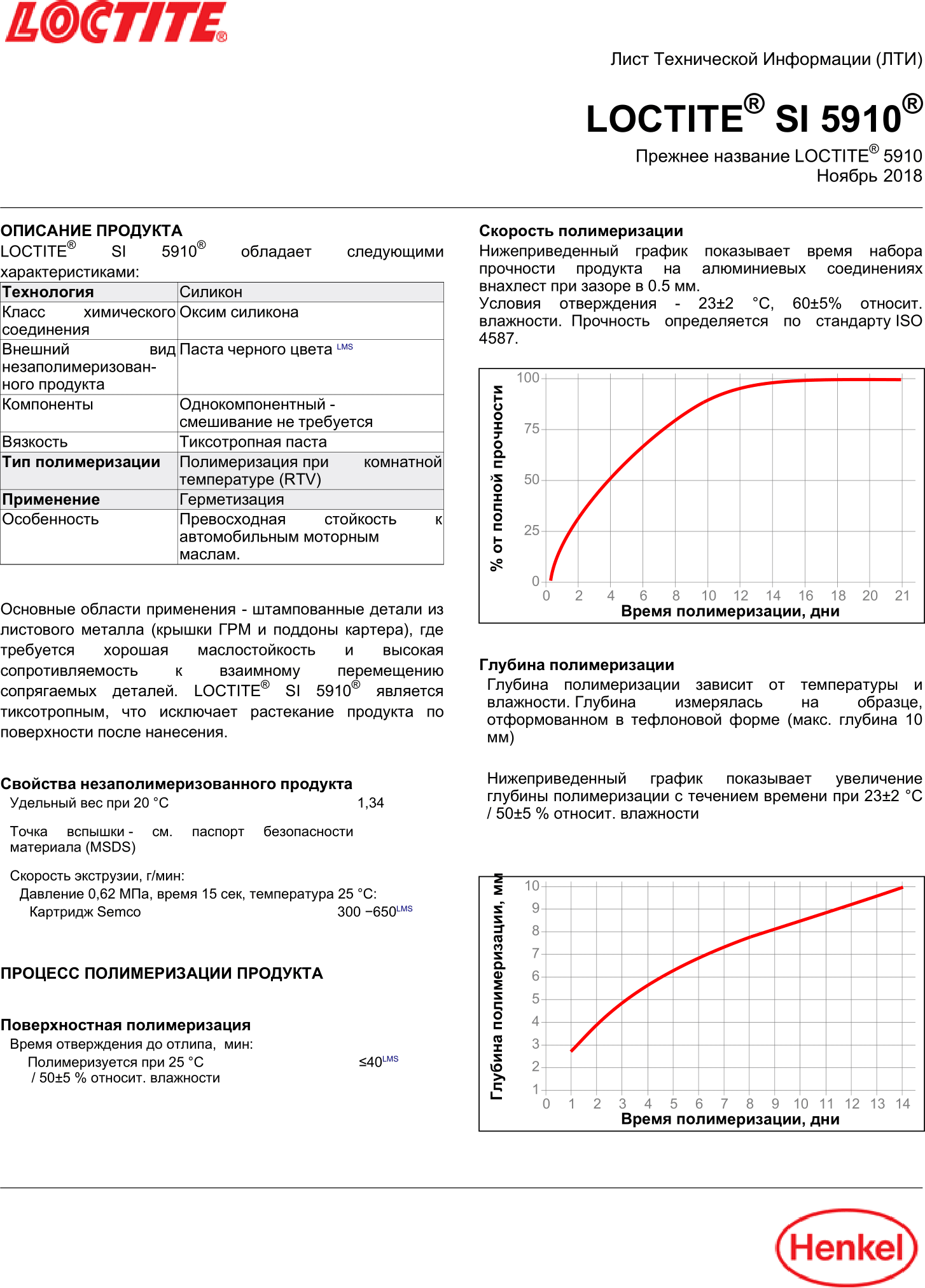 Loctite 5910 300мл (силиконовый нейтральный клей-герметик черный) original