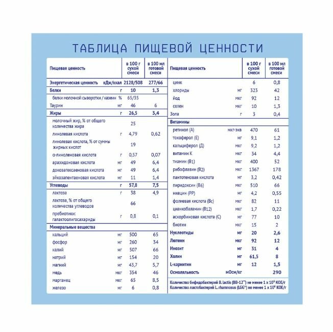 Смесь Nutrilak Premium Caesarea БИФИ молочная 350 г - фото №17