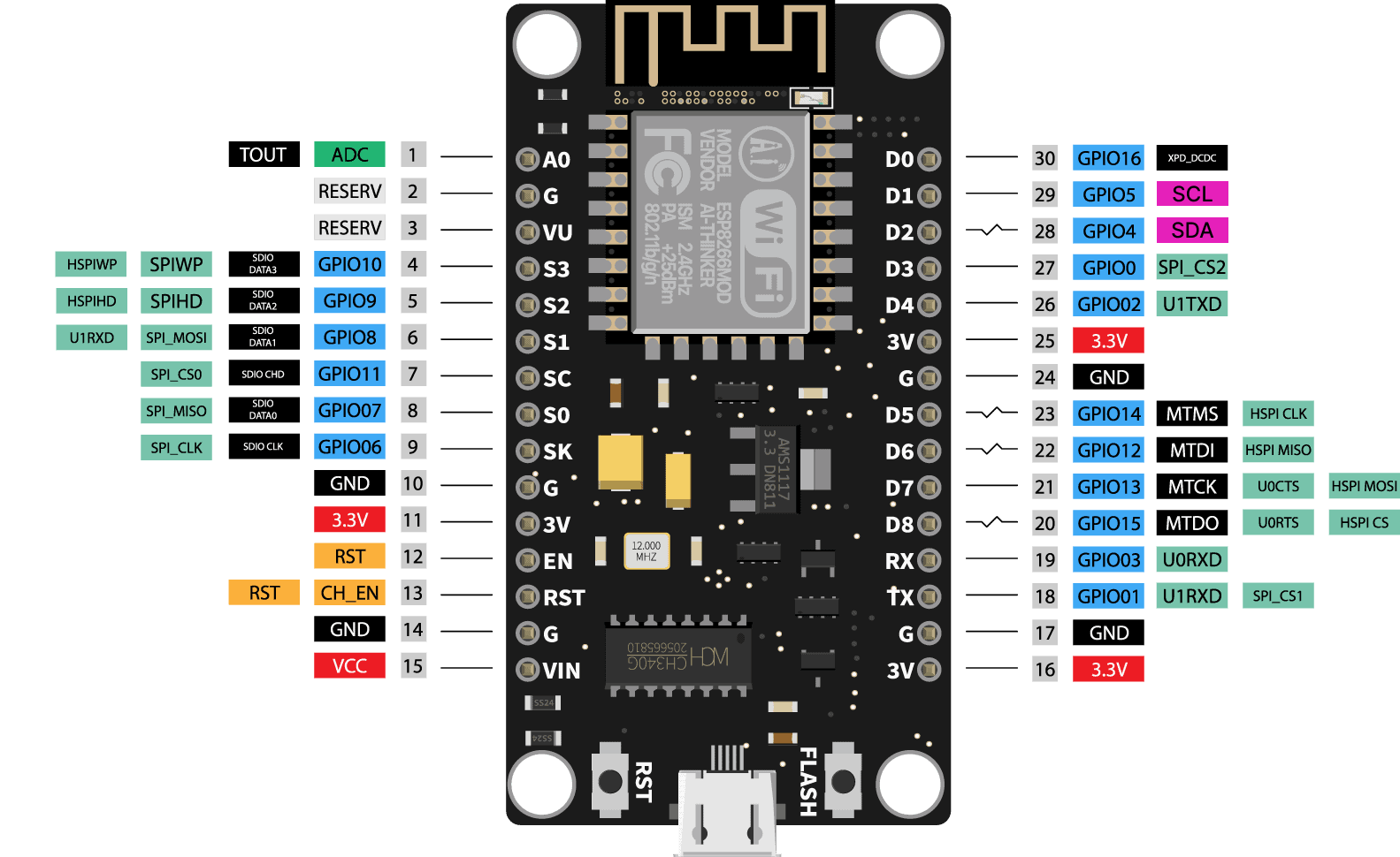 Плата NodeMcu ESP8266 Lua WIFI V3 CH340