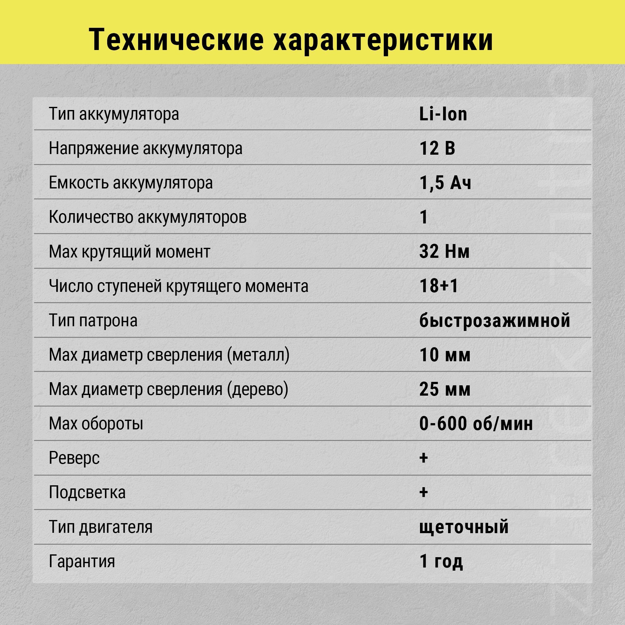 Аккумуляторная дрель-шуруповёрт ZITREK Green12 (12В, 32Нм, 1х1,5 Ач, Li-ion, бита, з/у) — фото 1