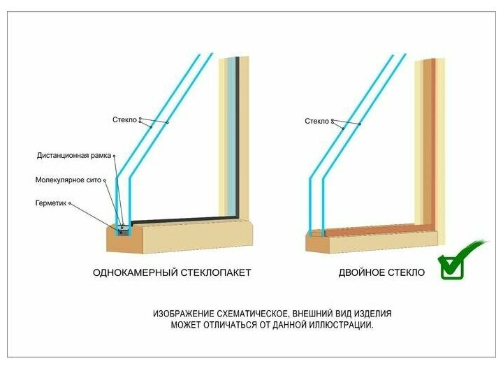 Окно, 40×60см, двойное стекло липа - фотография № 3