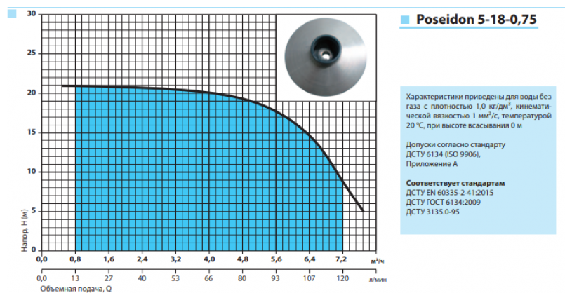 Насос центробежный Poseidon 5-18-0.75 "Насосы плюс оборудование" - фотография № 2