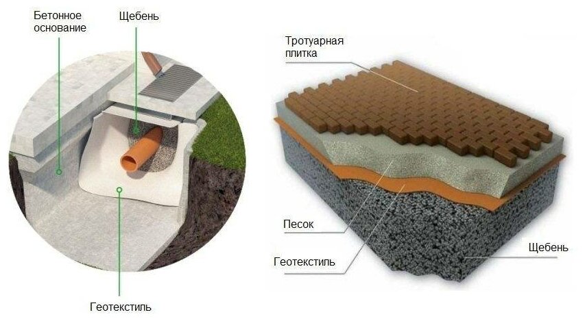 Геотекстиль нетканый Дорнит (2м х 5м | 200г/м²) - фотография № 4