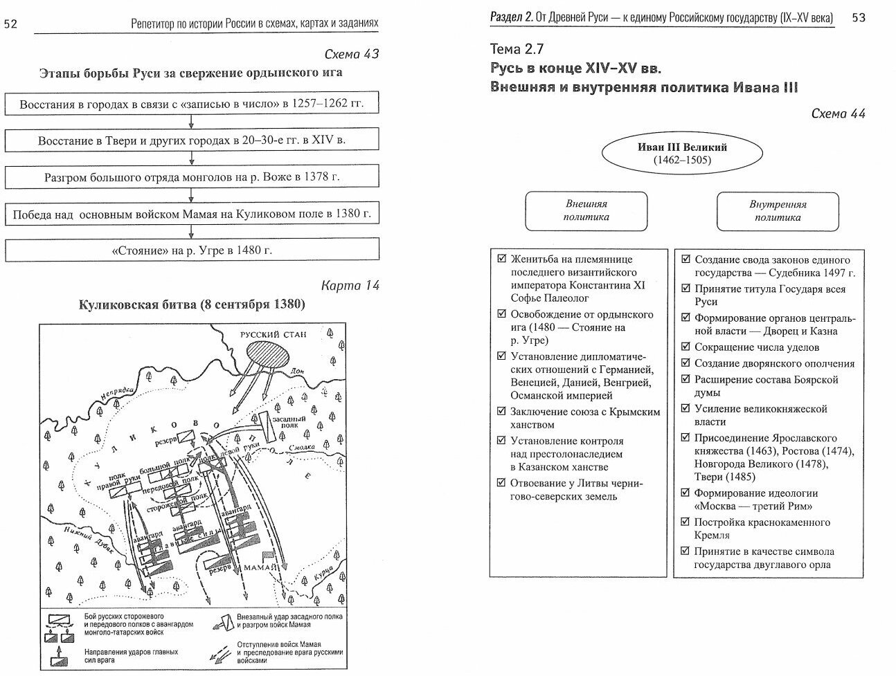 Репетитор по истории России в схемах, картах и заданиях - фото №4